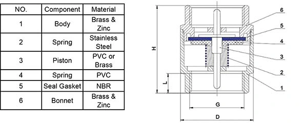 Brass Non Return Vertical Spring Check Valve with Brass Core